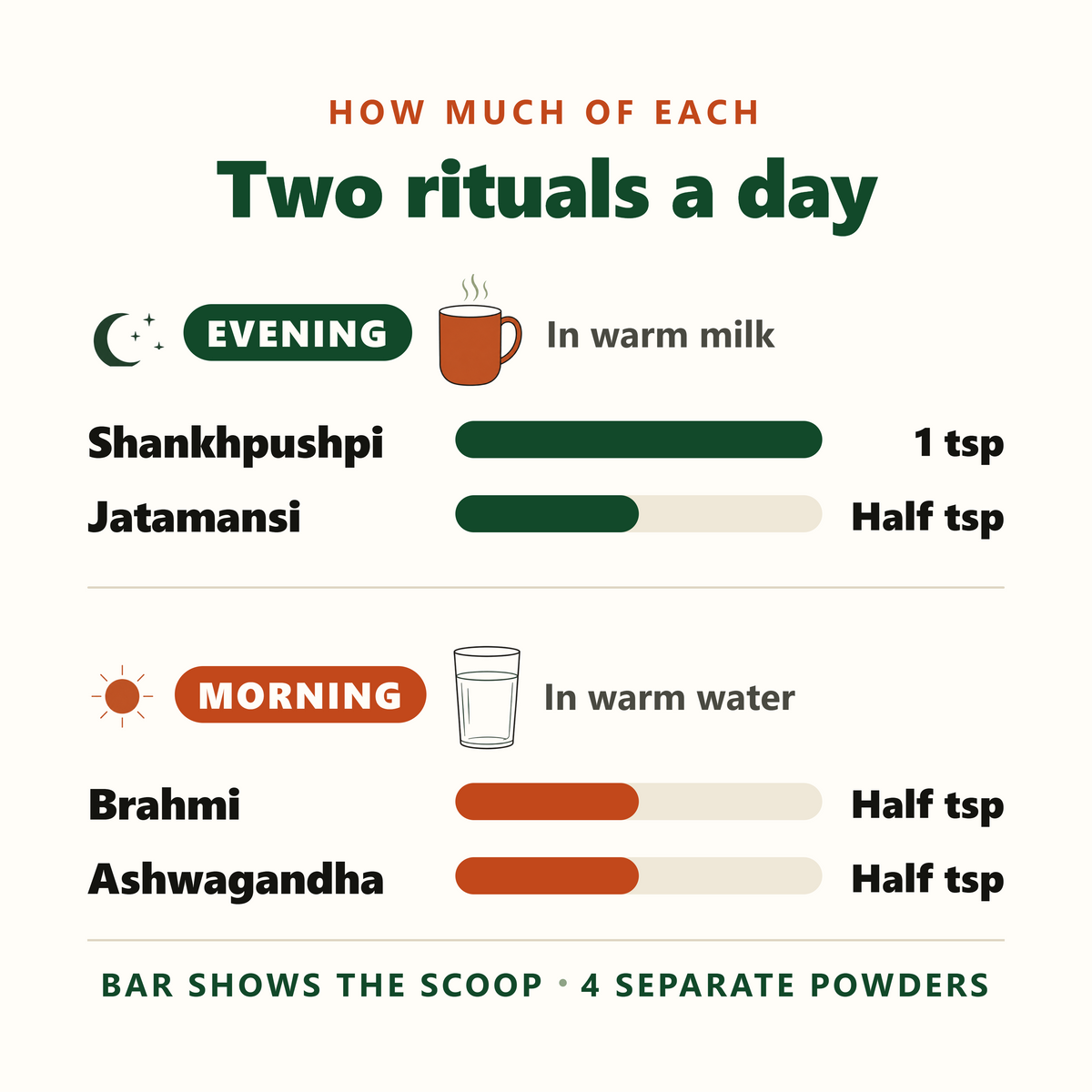 Calm, Focus & Sleep Combo